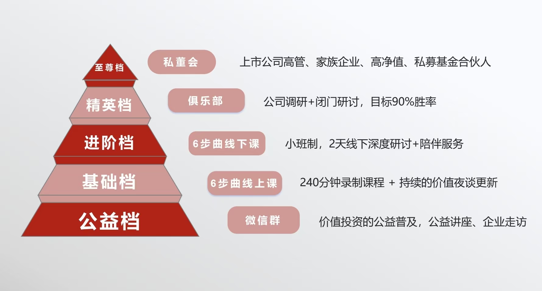 公司服务体系